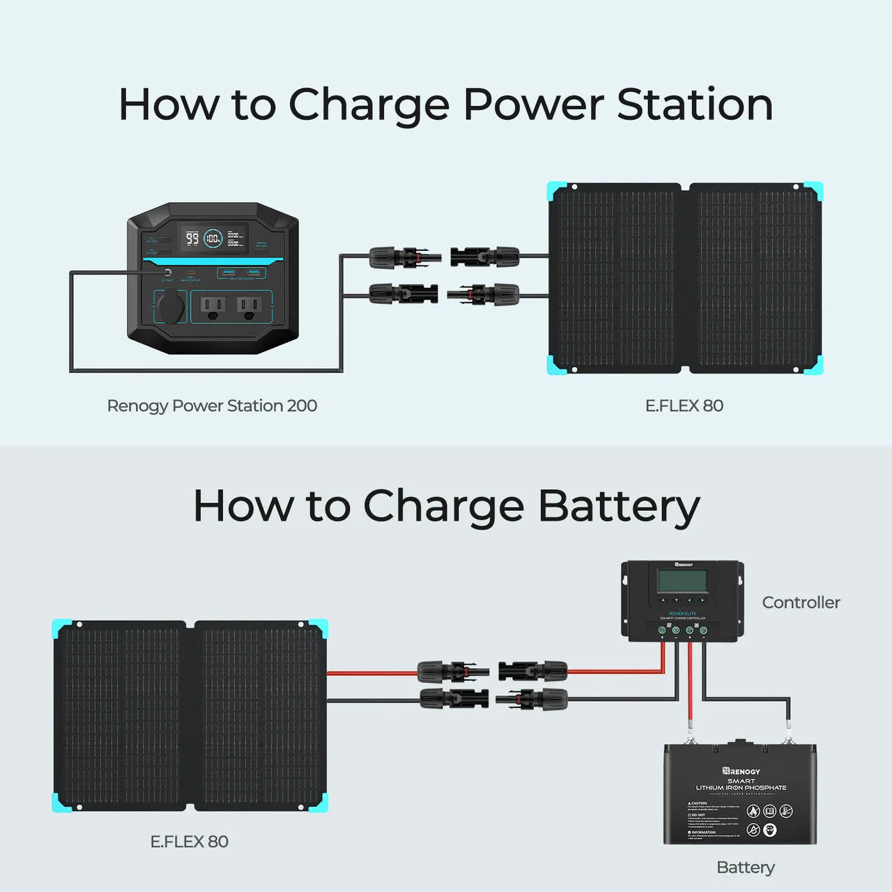 E.FLEX 80 portable solar panel
